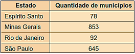 Tabela

O conteúdo gerado por IA pode estar incorreto.
